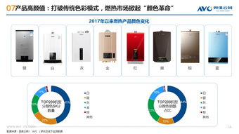 奥维云网2017上半年中国燃气热水器市场总结 稳健增长，创新驱动