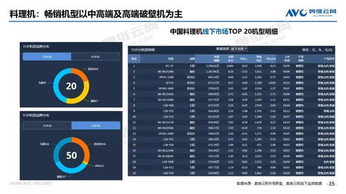 2019年11月中国家电市场线下零售总结 奥维云网洞察