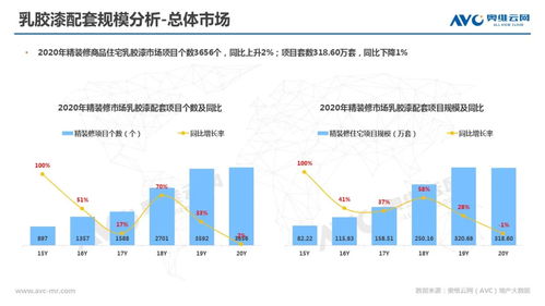 绿色引领,智慧升级:2020年精装建材市场焕然一新