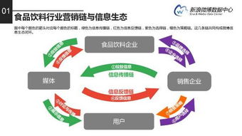 2016微博食品饮料品牌报告 完整版解读与云网114微站的营销启示