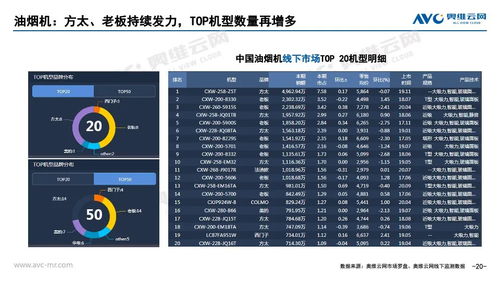 奥维云网2020年11月家电市场简析 线下篇