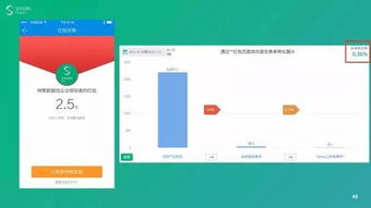 不会数据运营怎敢说是好运营 一篇文章读懂数据运营怎么做